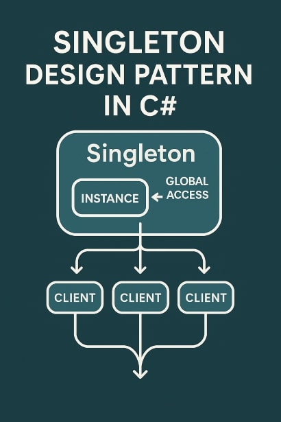 Overview of the Singleton Design Pattern