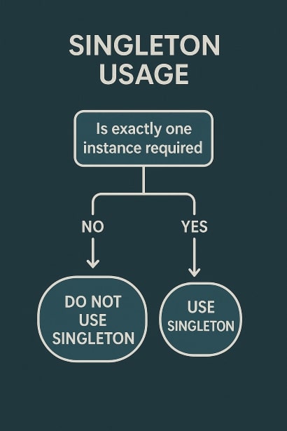 Singleton Decision Tree