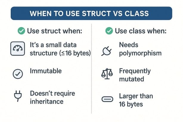 When to Use Struct vs Class