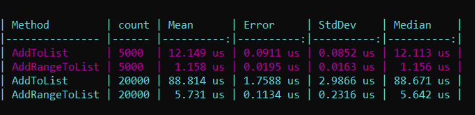 list addrange performance c#