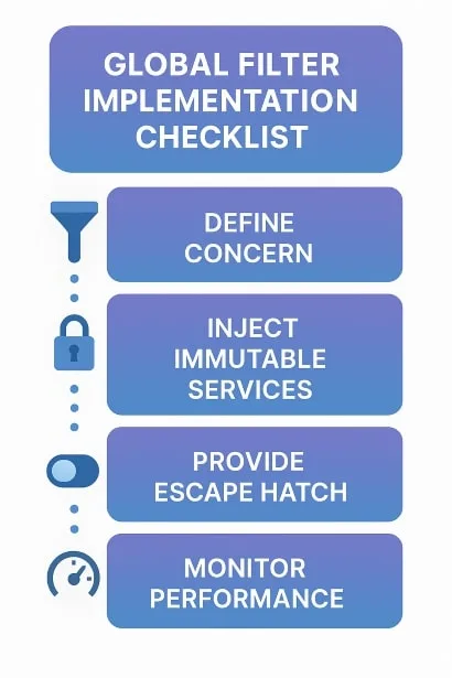 Global Filter Implementation Checklist