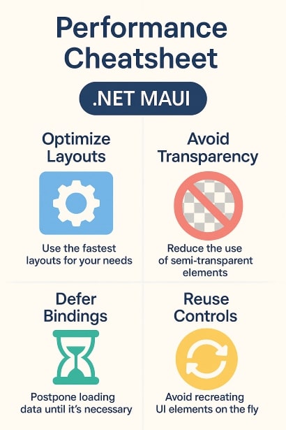 Performance cheatsheet infographic summarizing layout optimization tips for .NET MAUI